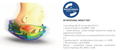 Casco da Strada RUDY PROJECT NYTRON Blu/Verde Matt
