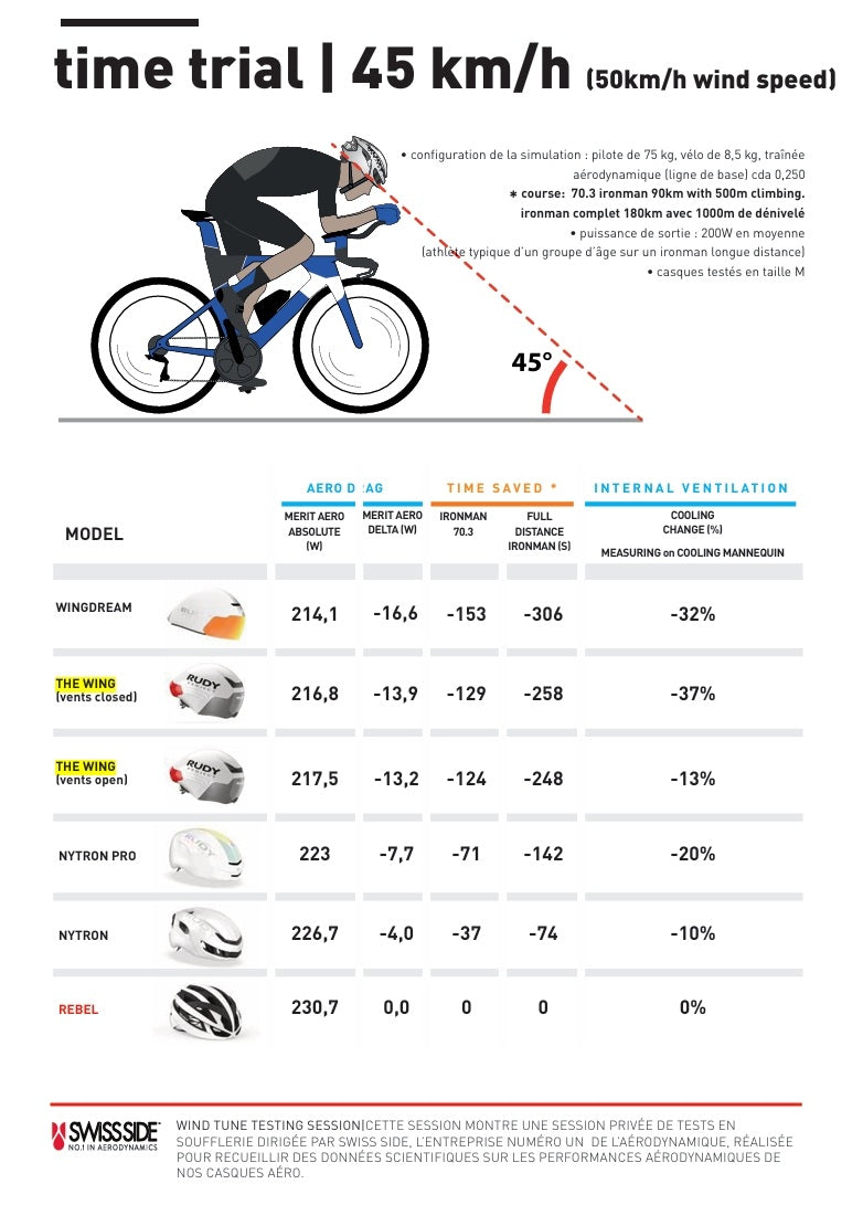 RUDY PROJECT THE WING Casco da strada bianco/rosso