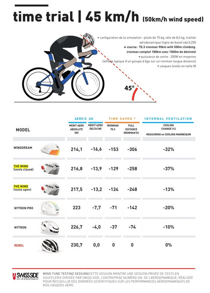 Casco da Strada RUDY PROJECT THE WING Nero