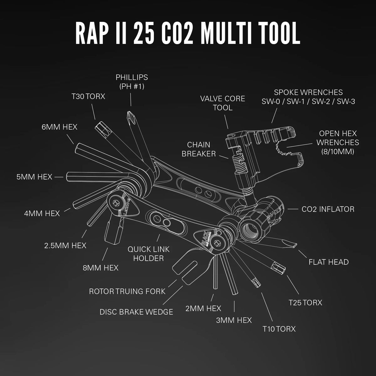 Multitool LEZYNE RAP II 25