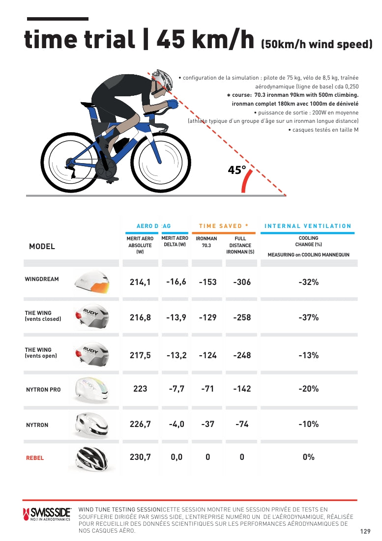 RUDY PROJECT NYTRON Casco da strada Bianco Opaco