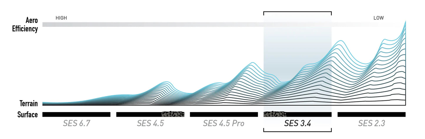 ENVE SES 3.4 Tubeless Ready ruota anteriore (Center Lock) Nero
