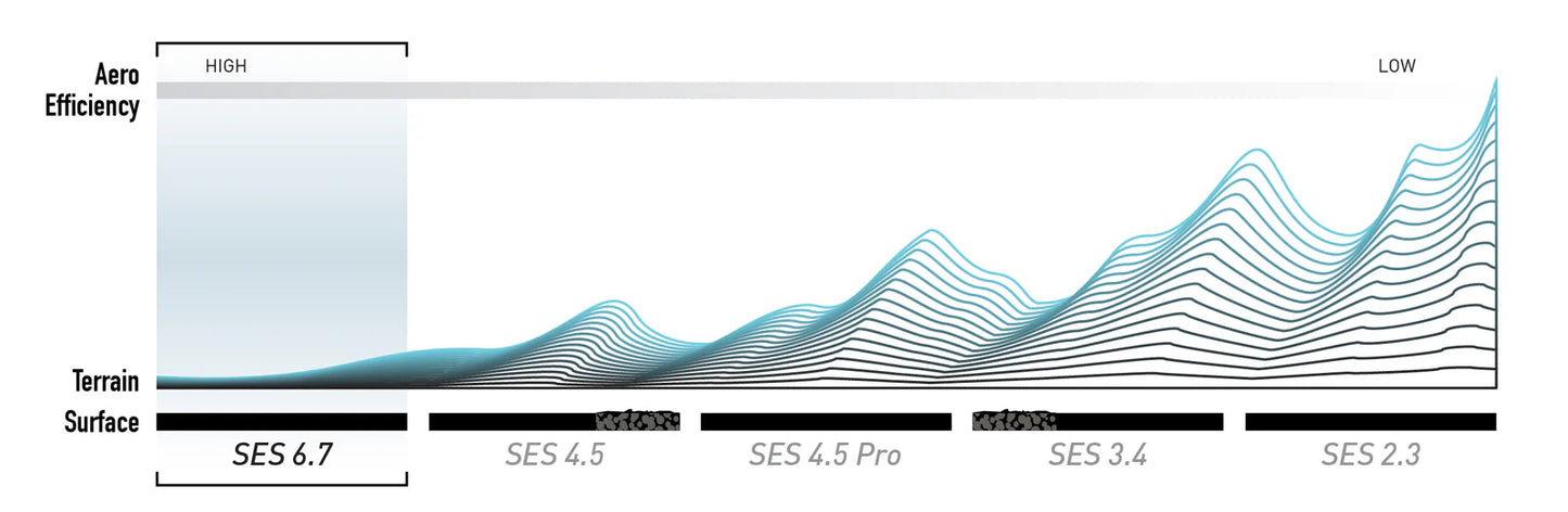 ENVE SES 6.7 ruota posteriore Tubeless Ready (Center Lock) Nero