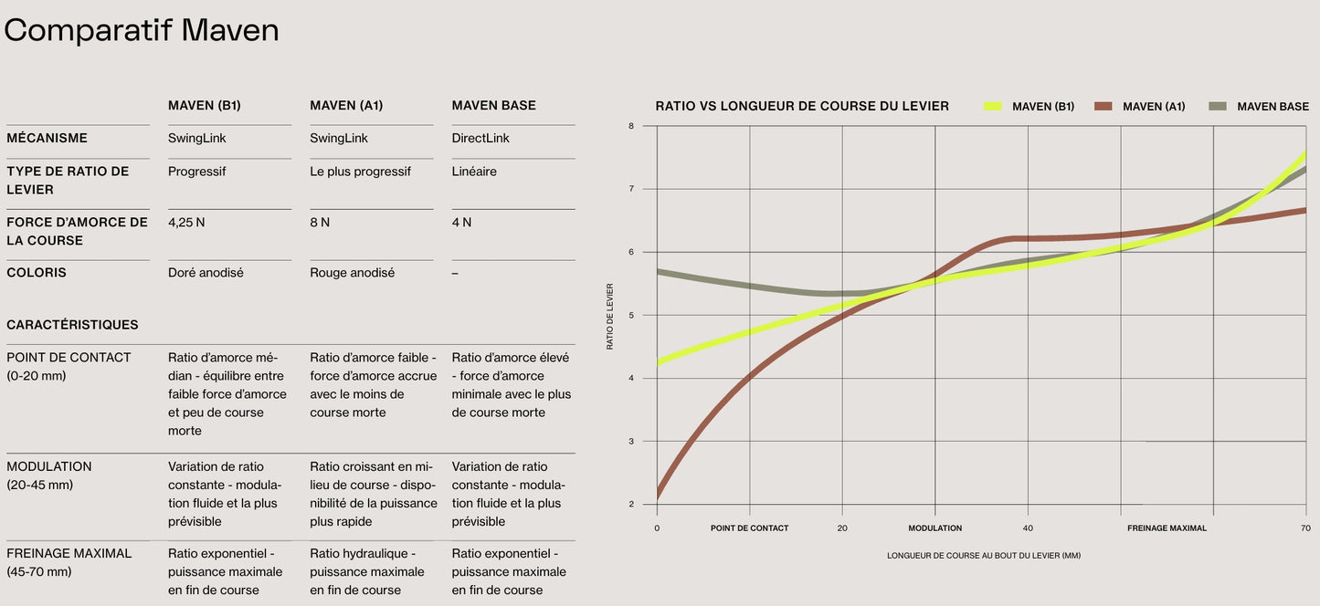 Freno anteriore SRAM MAVEN ULTIMATE B1 Nero