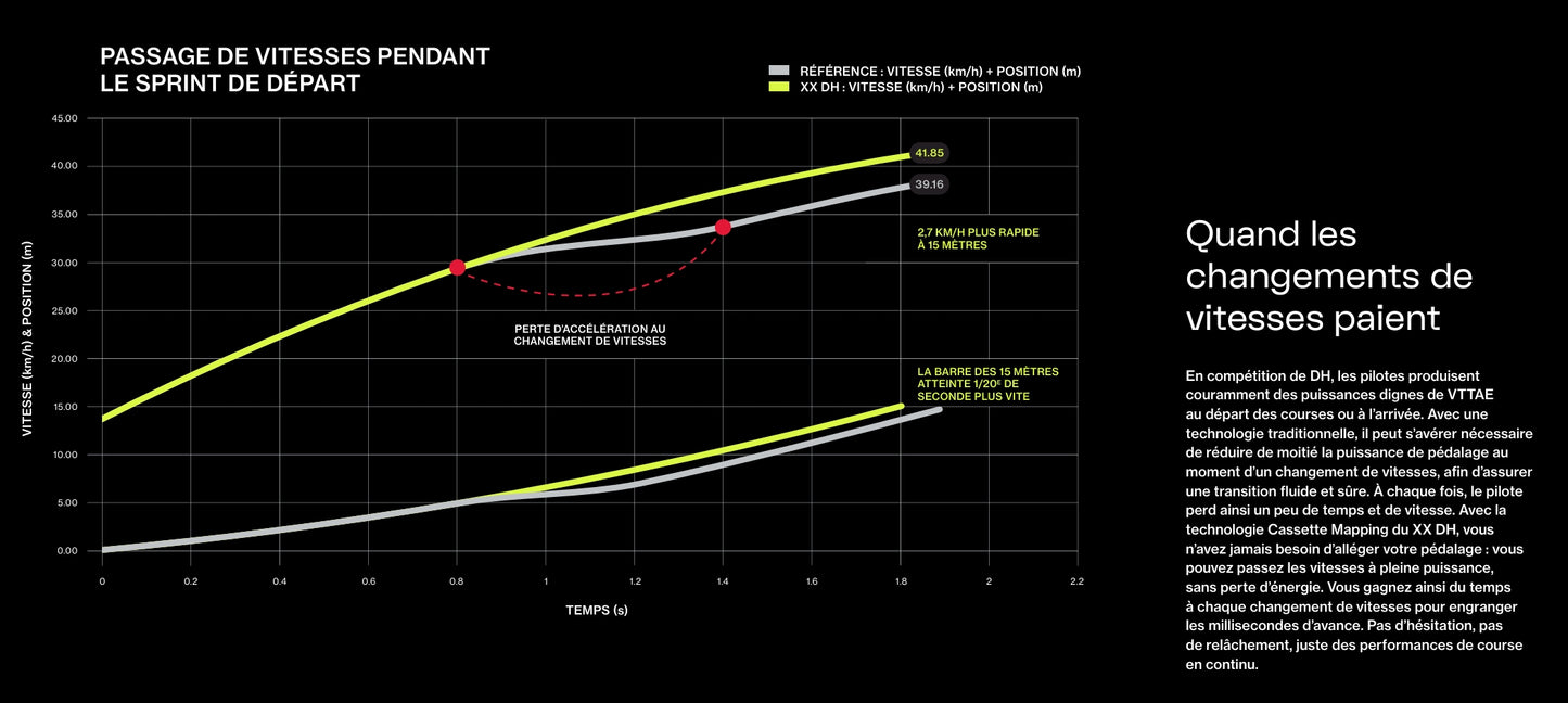 Cassetta SRAM XS-797 T-Type DH 7V per XD Body