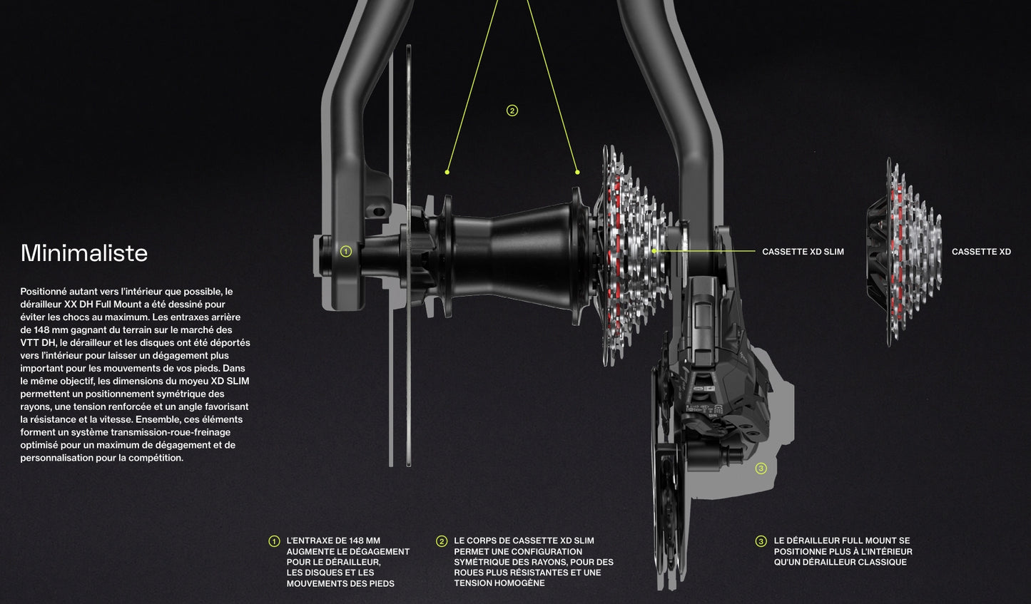 Deragliatore posteriore SRAM XX DH T-TYPE EAGLE AXS 7 velocità