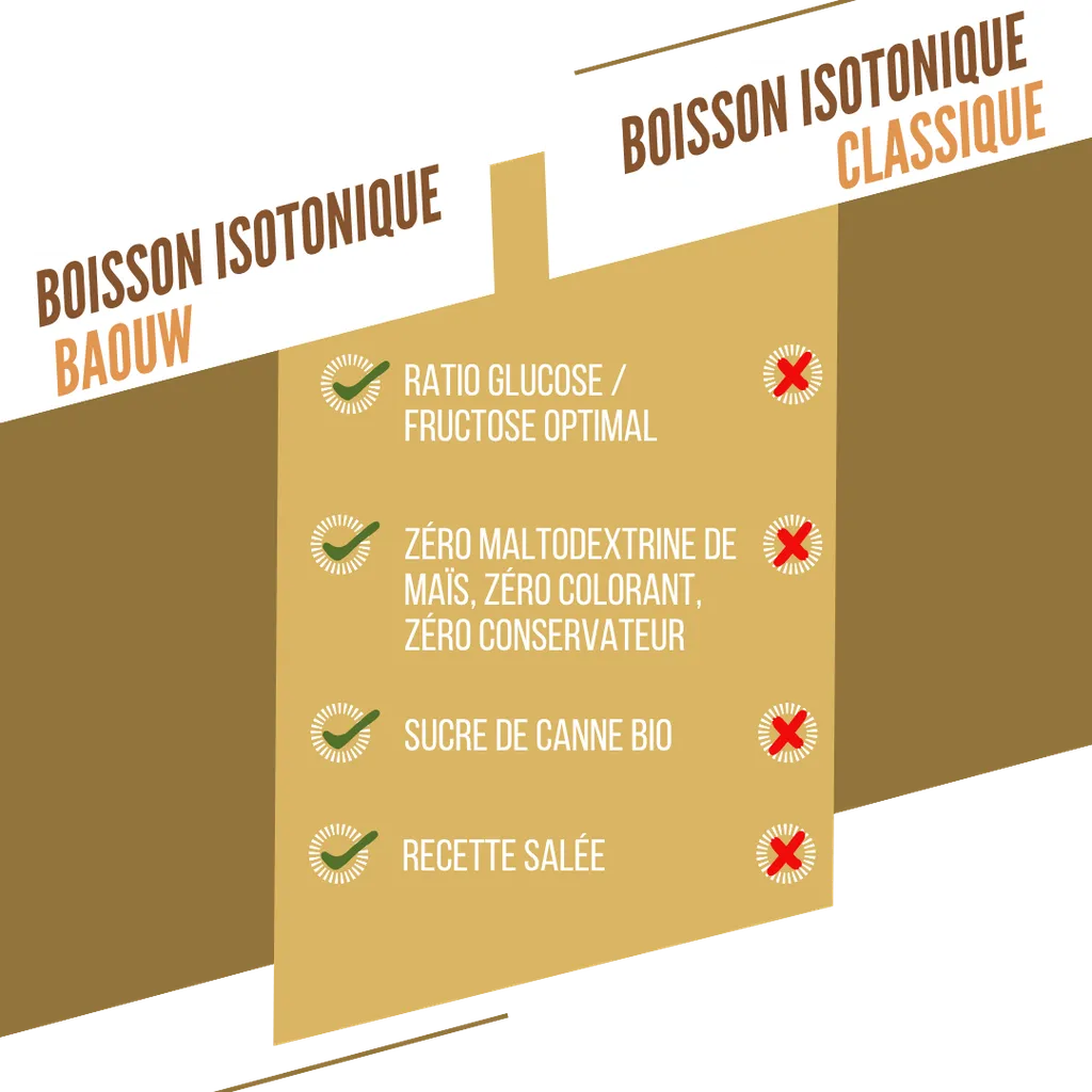 Bustina di bevanda BAOUW ISOTONIC al gusto brodo salato - immagine 5