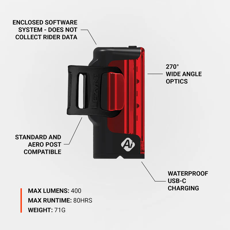 LEZYNE STRIP PRO Ai ALERT 400+ luce posteriore