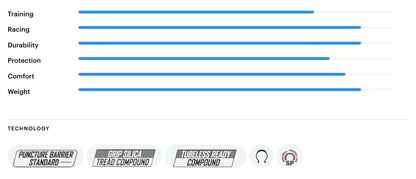 Pneumatico TUFO GRAVEL SPEEDERO 700c Tubeless Ready Beige