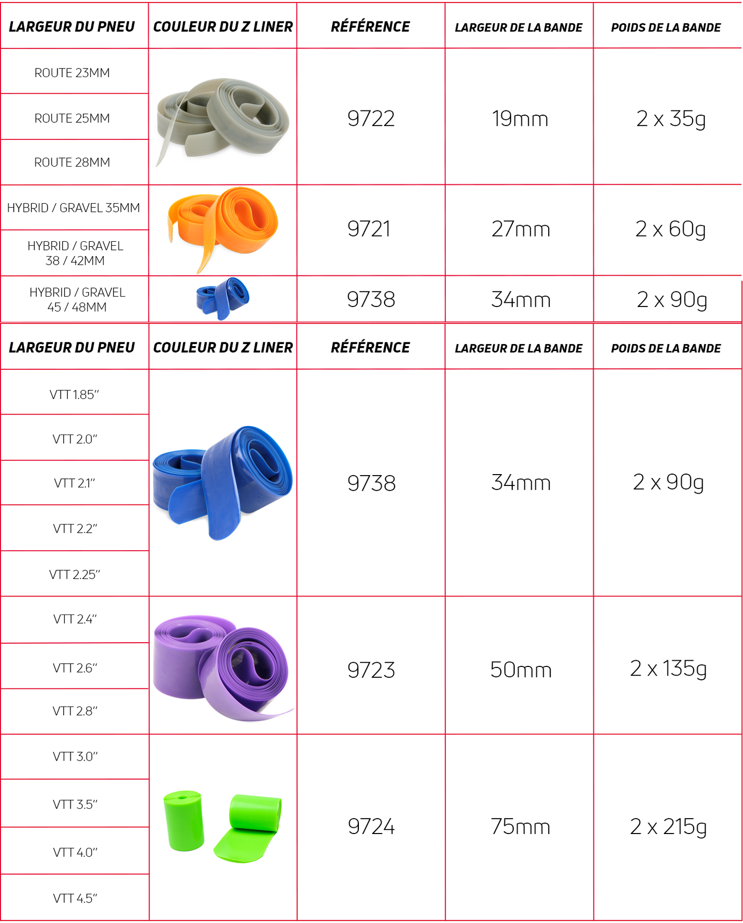 ZEFAL Z-LINER MTB Fascia antiperforazione 34 mm