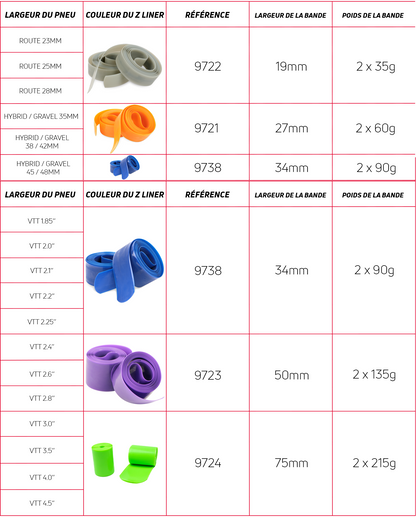 Fasce Anti-Foratura ZEFAL Z-LINER MTB 34 mm