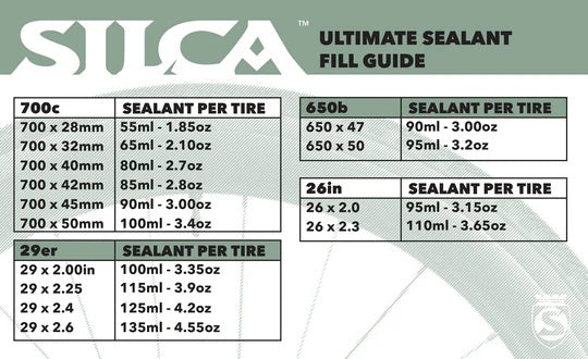 SILCA ULTIMATE Liquido Antipuntura 1L