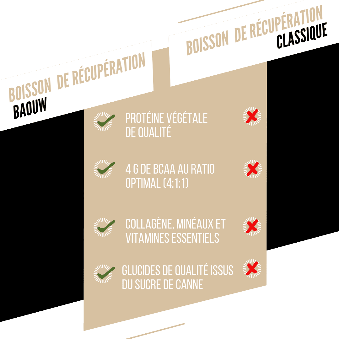 BAOUW RECOVERY Drink (500g) Vaniglia e Mandorla