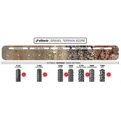 Pneumatico VITTORIA TERRENO T50 MIXED Gravel Endurance 700c Tubeless Ready Flessibile Nero