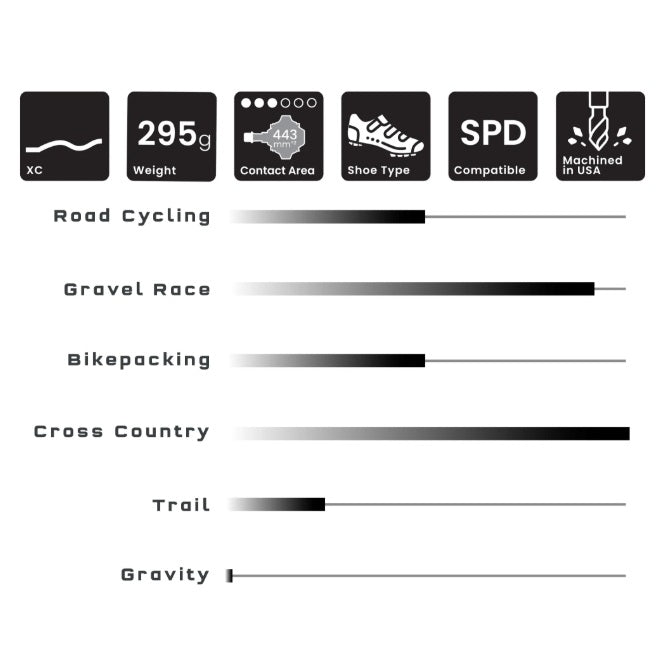 Pedali clipless WOLF TOOTH ALT XC Nero