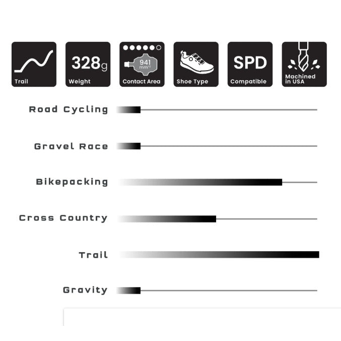 Pedali WOLF TOOTH CTRL TRAIL Clipless Violet