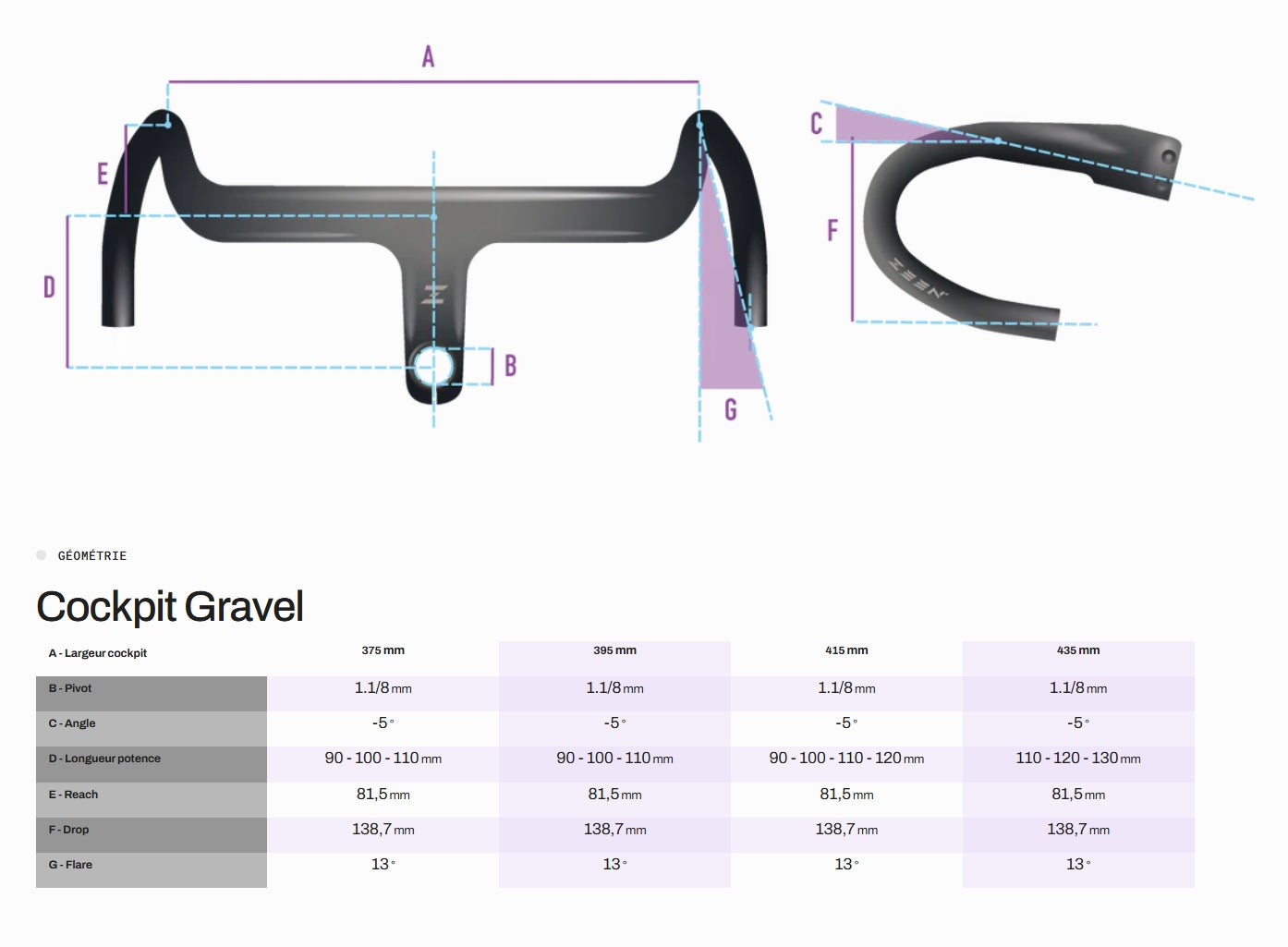 ZEEN GRAVEL COMBO Appendino