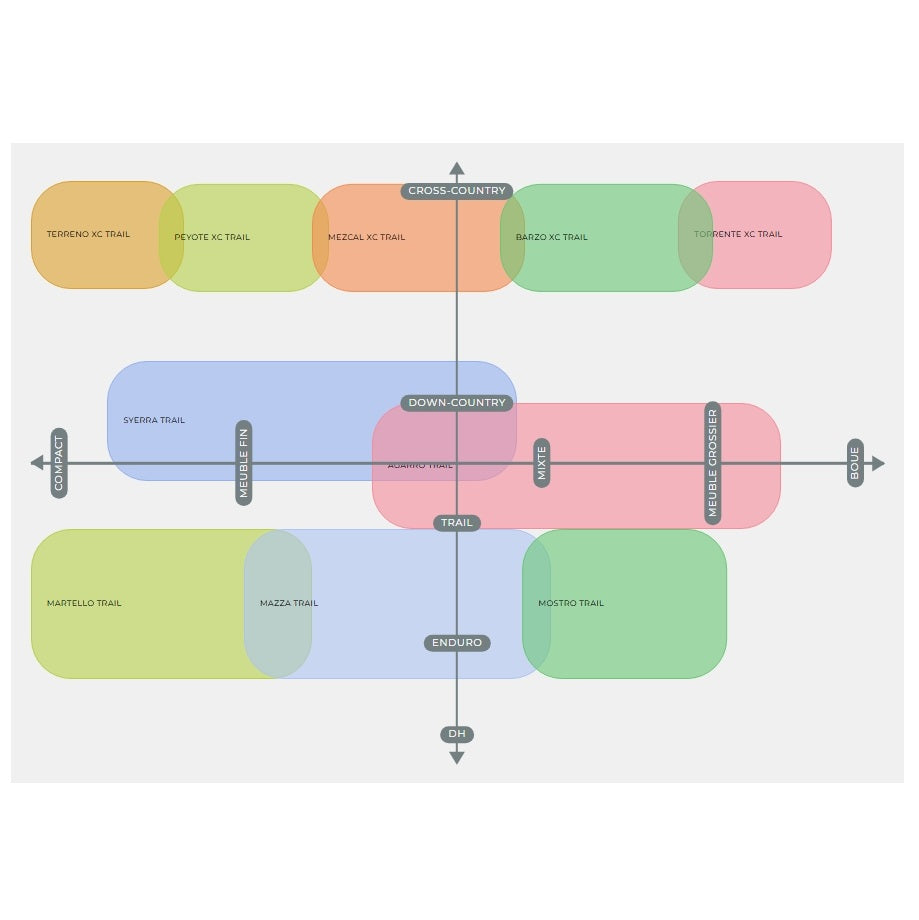 Pneumatico VITTORIA Mezcal III 27.5x2.4 XC Trail Graphene 2.0 Tubeless Ready Soft Black