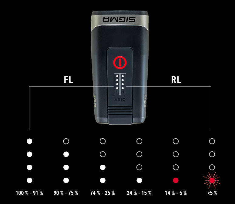 SIGMA AURA 120 LINK - Indicatore della batteria