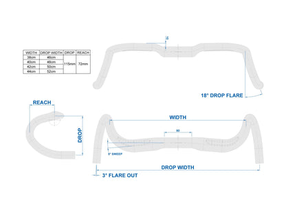 Schema tecnico