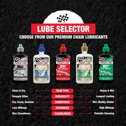 Lubrificante per Catena FINISH LINE DRY LUBE Teflon - Tutte le Condizioni (120 ml)