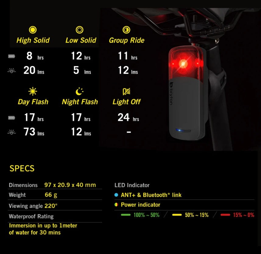 Illuminazione posteriore BRYTON RADAR GARDIA R300L
