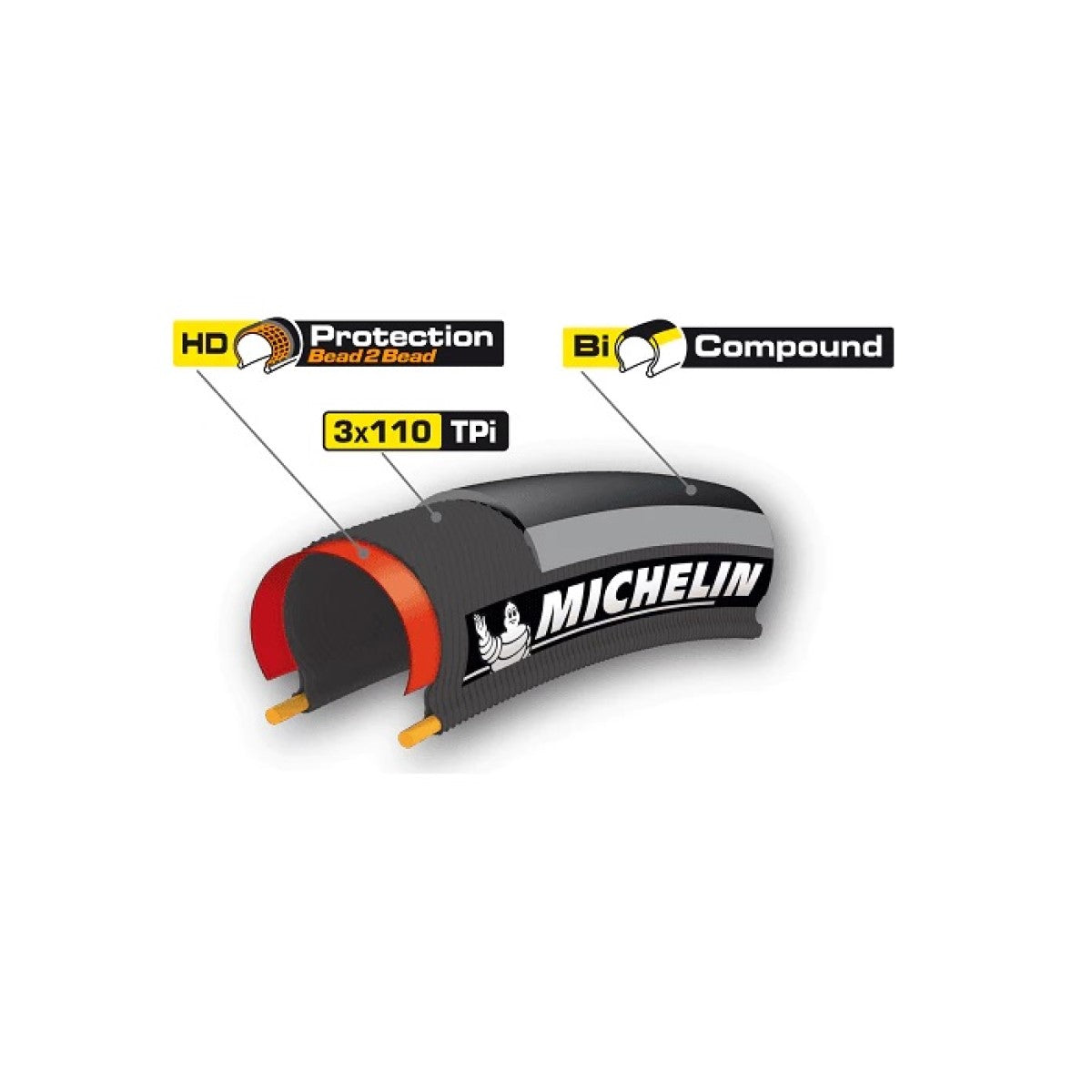 Copertone MICHELIN PRO4 ENDURANCE 700x23c TubeType Flessibile Nero