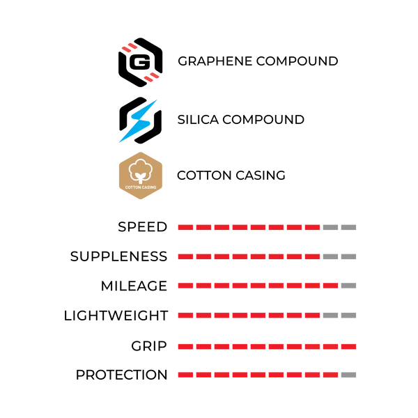 VITTORIA CORSA PRO Graphene G2.0 700c Tubeless Ready Nero Copertoni