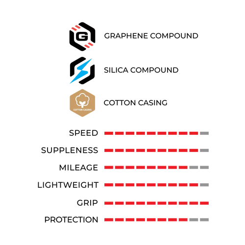 Pneumatico VITTORIA CORSA PRO 700c Tubeless Ready Rosso