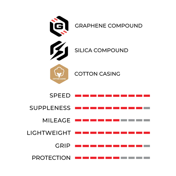 Pneumatico VITTORIA CORSA PRO SPEED Graphene G2.0 700c Tubeless Ready Soft Beige
