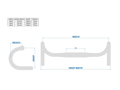 Schema tecnico