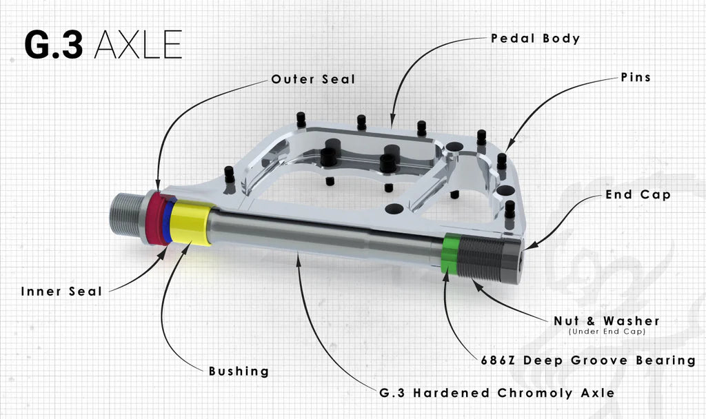 CHROMAG PRESSURE Pedali piatti viola