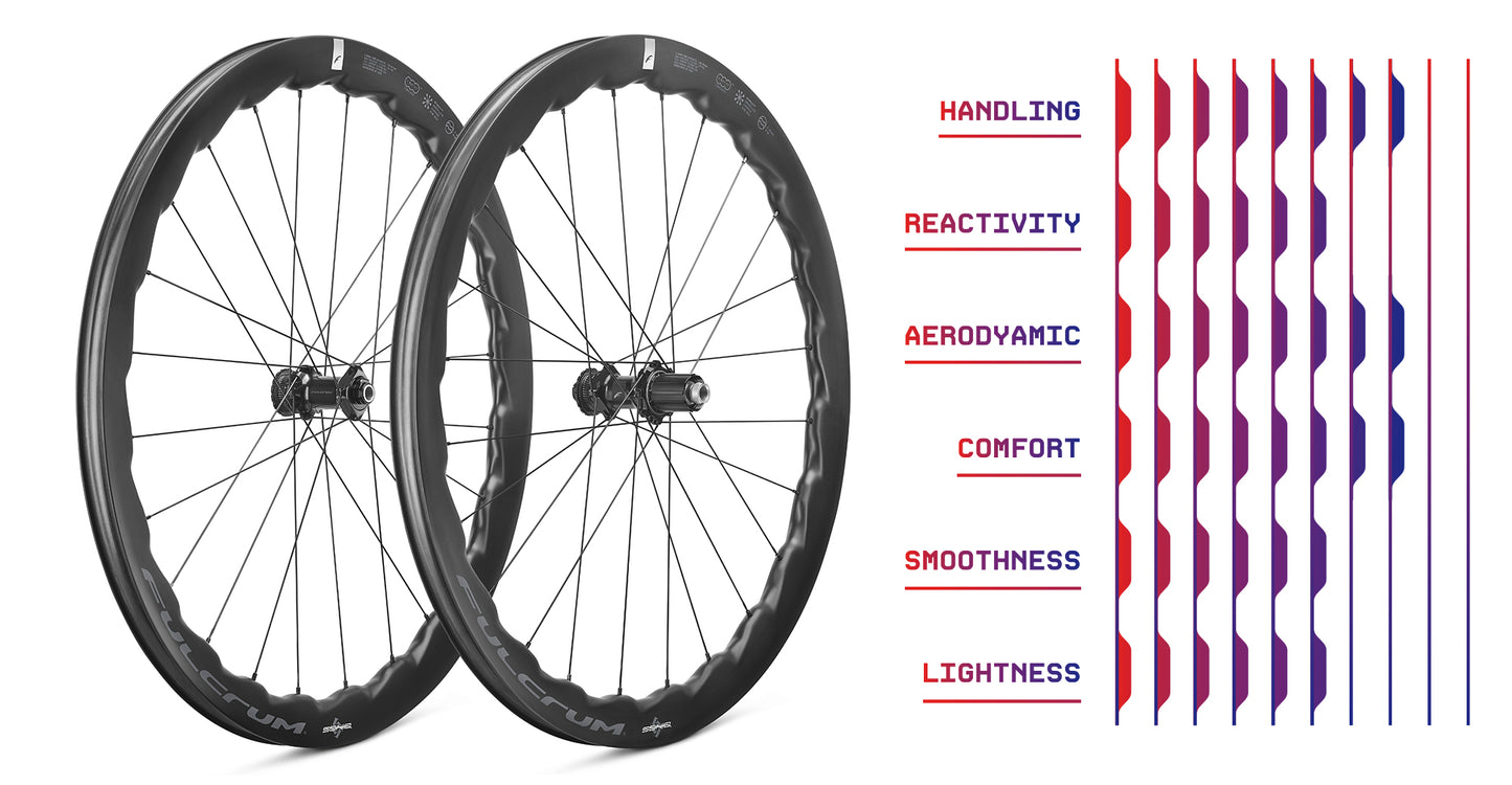 Coppia di ruote FULCRUM SONIQ 42 700c (Center Lock)