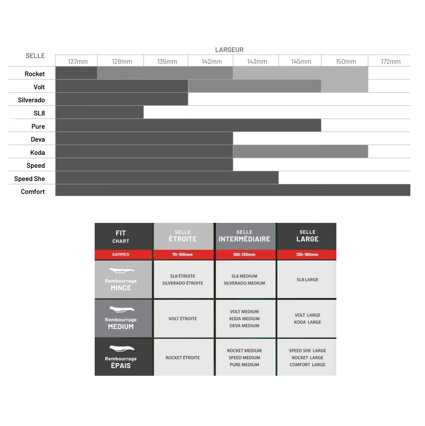 Sella WTB SILVERADO 142 mm con binari in carbonio