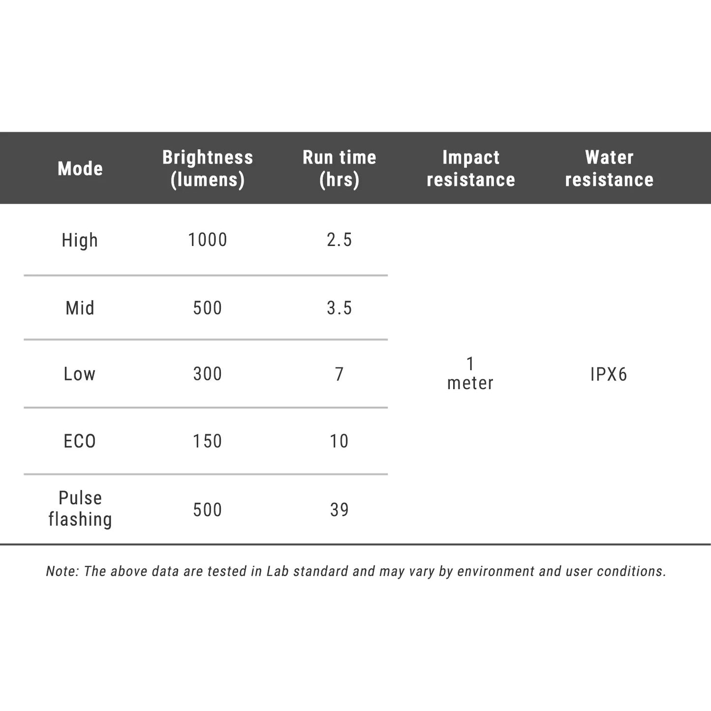 RAVEMEN FR 1000 Luce anteriore - Garmin/Wahoo/Bryton