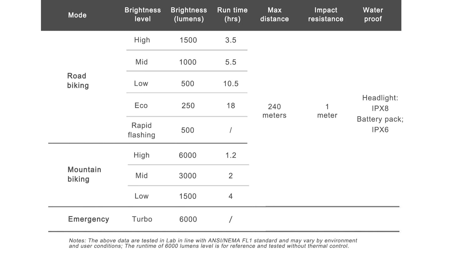 RAVEMEN XR6000 illuminazione anteriore