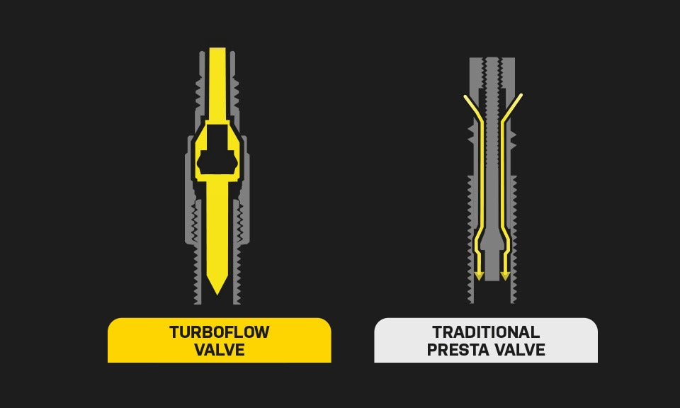 Adattatore valvola TOPEAK TURBOFLOW