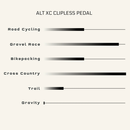 Pedali WOLF TOOTH MKØ ALT XC CLIPLESS