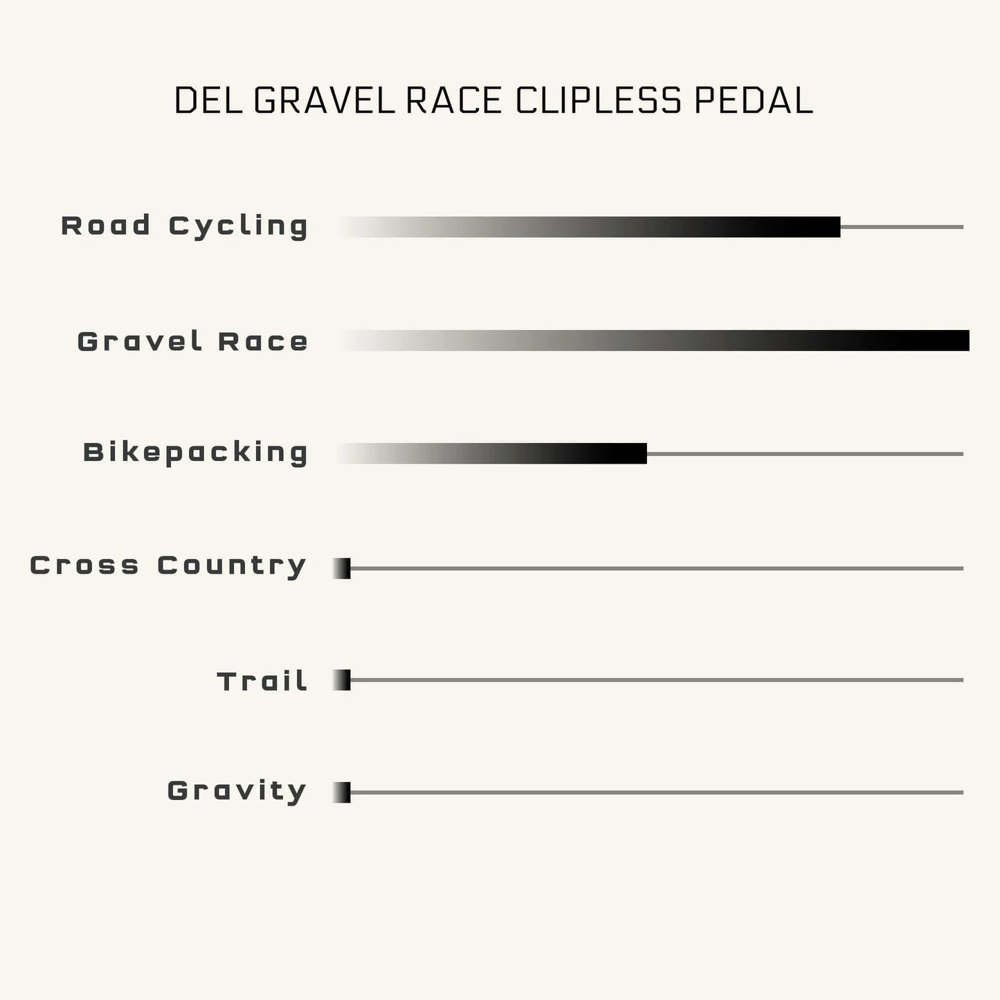 Pedali WOLF TOOTH MKØ DEL GRAVEL CLIPLESS