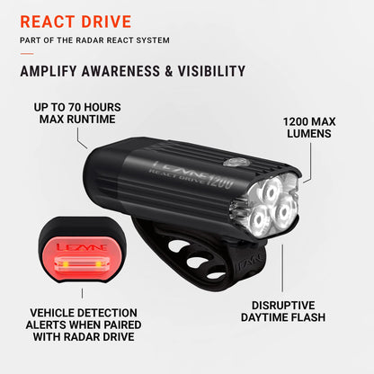 Illuminazione Anteriore LEZYNE REACT DRIVE