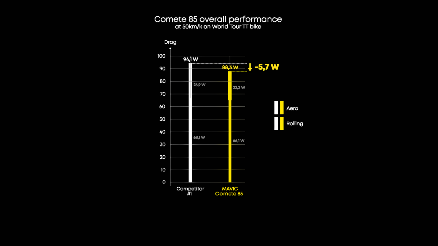 Coppia di Ruote MAVIC COMETE 85 Tubeless Ready (Center Lock)