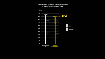 Coppia di Ruote MAVIC COMETE 85 Tubeless Ready (Center Lock)