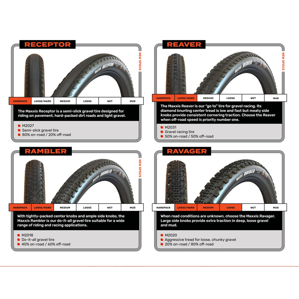 Confronto degli pneumatici gravel MAXXIS: Receptor, Reaver, Rambler, Ravager