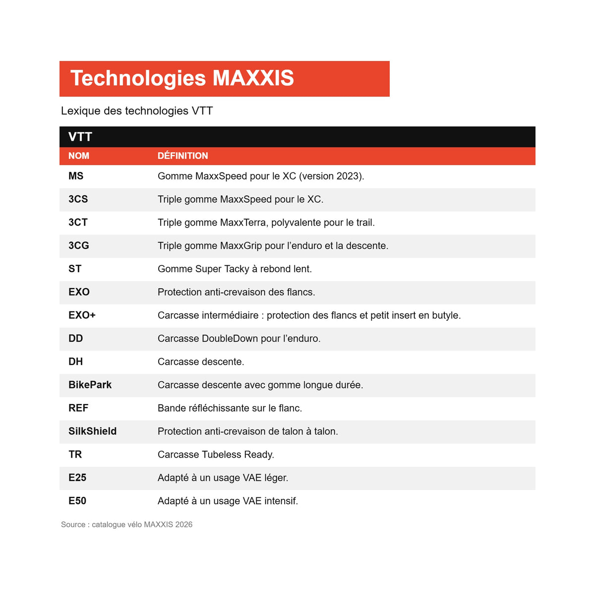 Glossario delle tecnologie MTB MAXXIS
