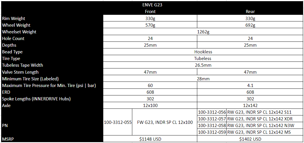 ENVE G23 ruota posteriore Tubeless Ready (Center Lock)