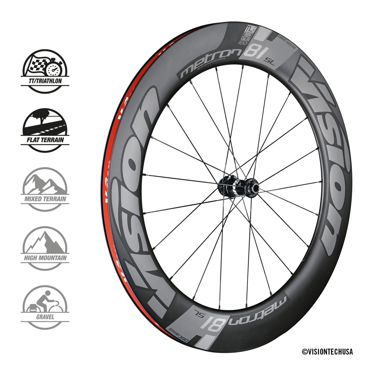 Coppia di ruote VISION METRON 81 SL DISC Tubeless Ready (Center Lock)