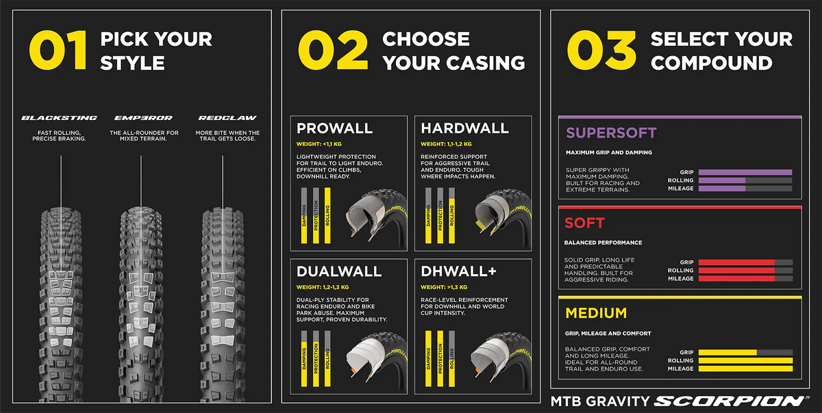 Guida Pirelli Scorpion MTB Gravity: disegni Blacksting, Emperor e Red Claw, carcasse ProWall, HardWall, DualWall e DHWall+ e mescole Supersoft, Soft e Medium