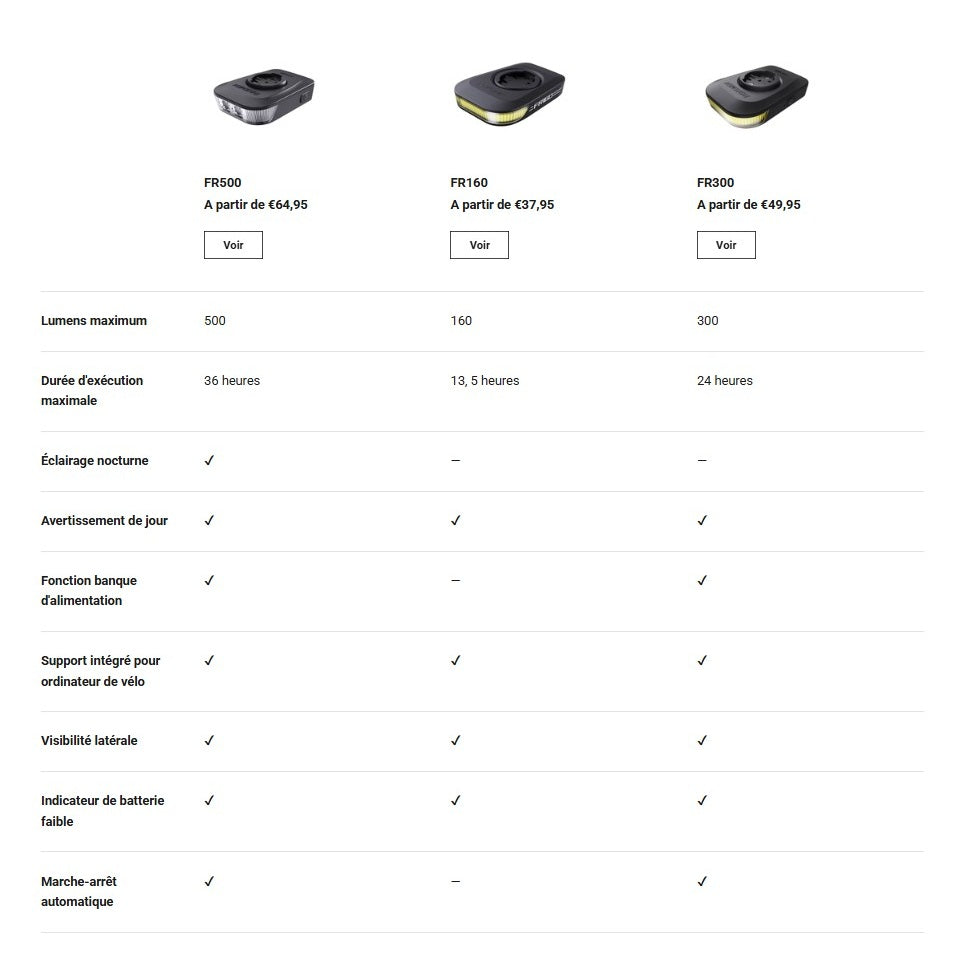 RAVEMEN FR 500 illuminazione anteriore