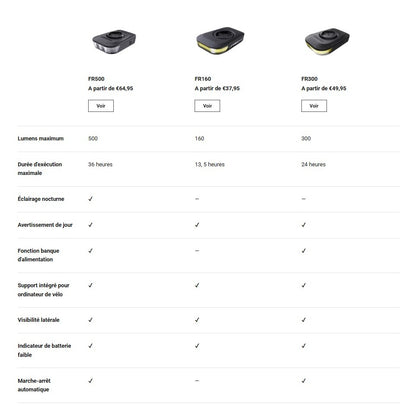 Illuminazione Anteriore RAVEMEN FR 300 - Garmin/Wahoo