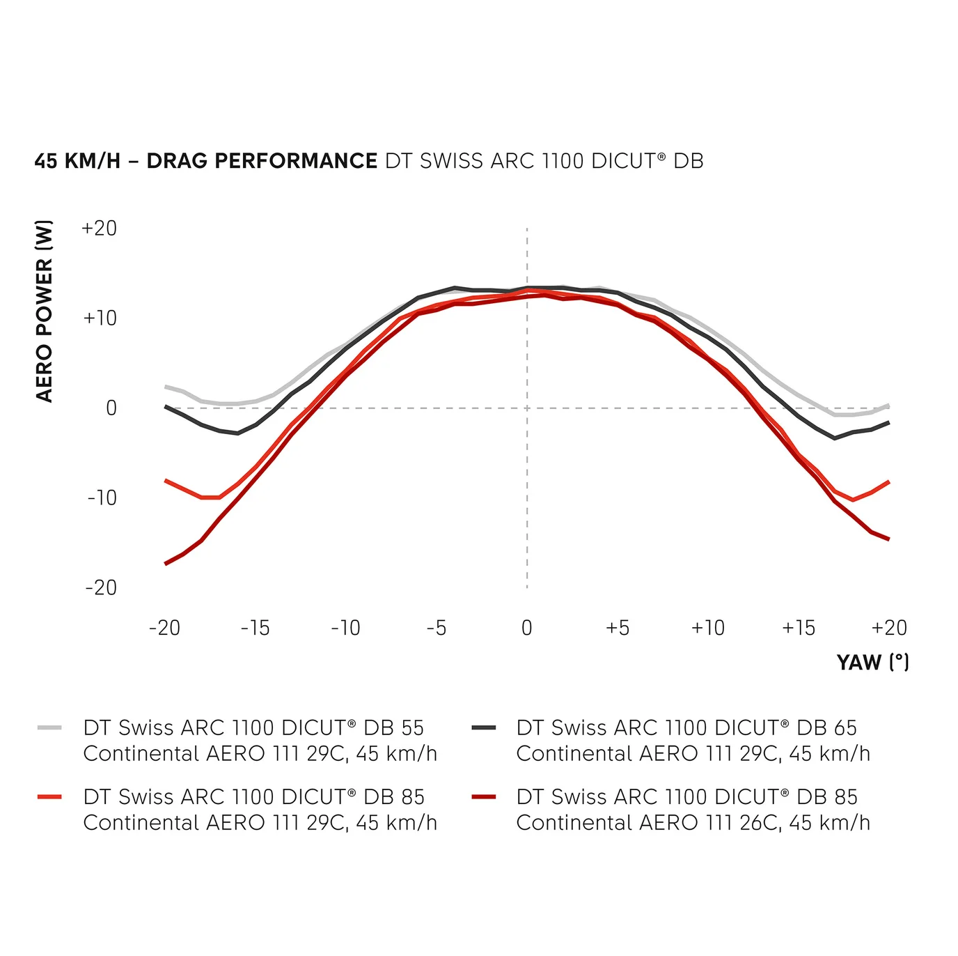 Coppia di ruote DT SWISS ARC 1100 DICUT WTS 55 Tubeless Ready (Center Lock)